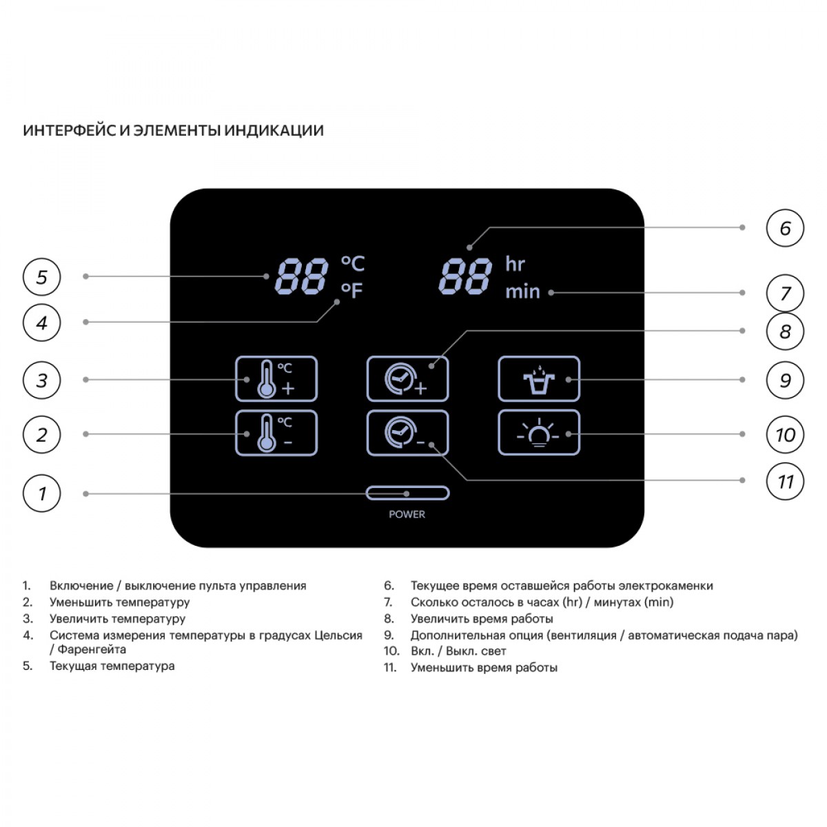 Кнопочный пульт управления BORN CP 18